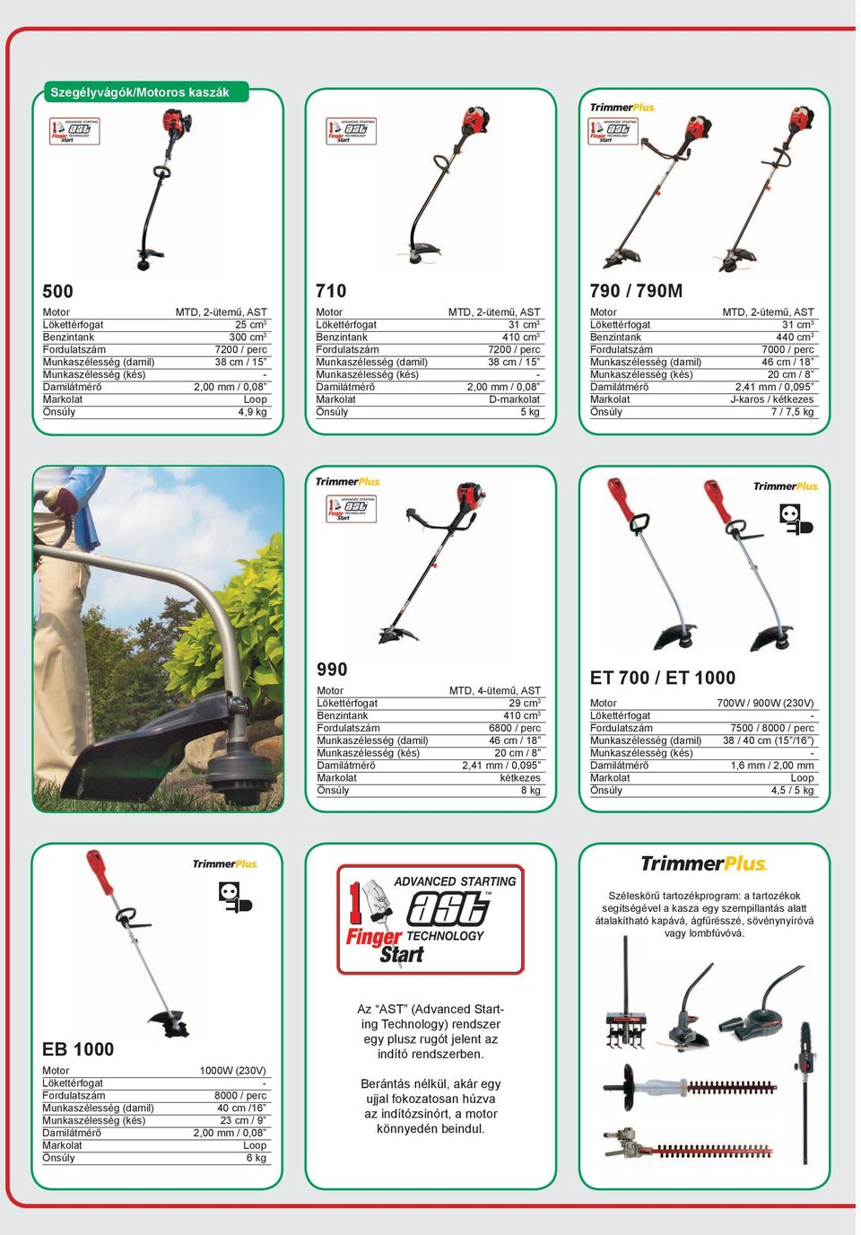 20 cm / 8 Damilátmérő 2,41 mm / 0,095 Markolat J-karos / kétkezes 7 / 7,5 kg 990 MTD, 4-ütemű, AST Lökettérfogat 29 cm 3 410 cm 3 6800 / perc (damil) / 18 (kés) 20 cm / 8 Damilátmérő 2,41 mm / 0,095