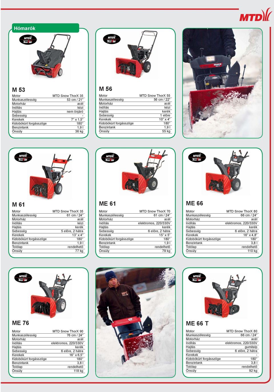 hátra 15 x 5 1,9 l Tolólap 79 kg ME 66 MTD Snow ThorX 80 66 cm / 24 ház Indítás elektromos, 220/330V kerék Sebesség 6 előre, 2 hátra 16 x 4,8 Tolólap 110 kg ME 76 MTD Snow ThorX 90 76 cm / 24 ház