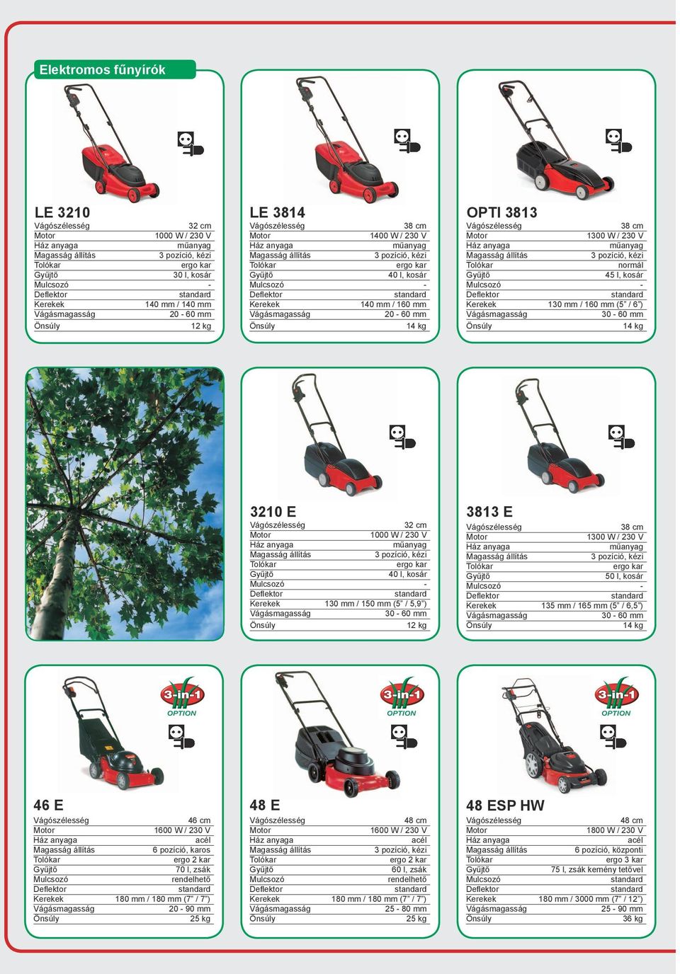 12 kg 3813 E 38 cm 1300 W / 230 V 50 l, kosár - 135 mm / 165 mm (5 / 6,5 ) 30-60 mm 14 kg 46 E 1600 W / 230 V 6 pozíció, karos 70 l, zsák 180 mm / 180 mm (7 / 7 ) 25 kg