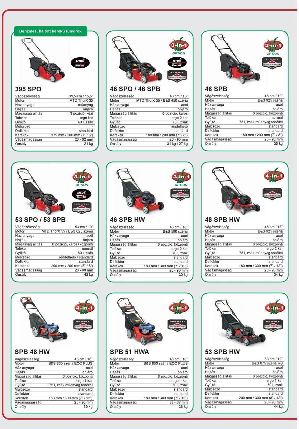 fedéllel 200 mm / 300 mm (8 / 12 ) 44 kg B&S 850 széria ECO PLUS ES 80 l, zsák fedéllel 200 mm / 300 mm (8 / 12 ) 44 kg 84 cm / 33 B&S OHV MTD formatervezett 200 mm / 400 mm (8 / 16 ) 25-100 mm 120