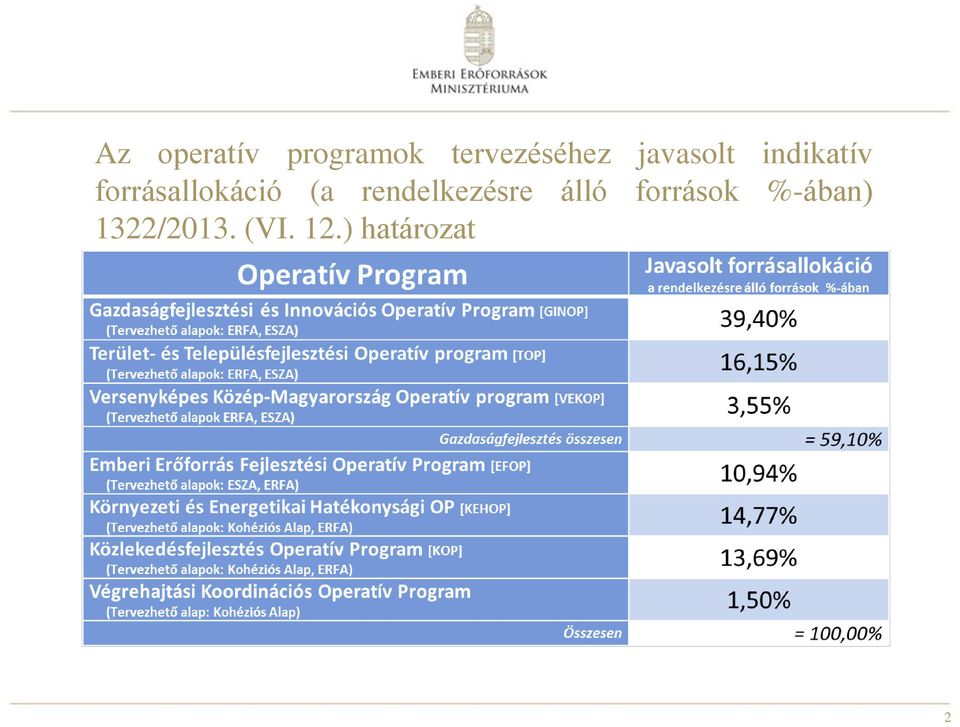 (a rendelkezésre álló források