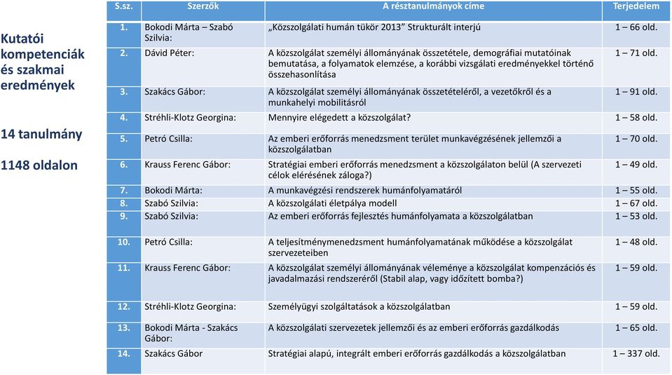 Dávid Péter: A közszolgálat személyi állományának összetétele, demográfiai mutatóinak bemutatása, a folyamatok elemzése, a korábbi vizsgálati eredményekkel történő összehasonlítása 3.