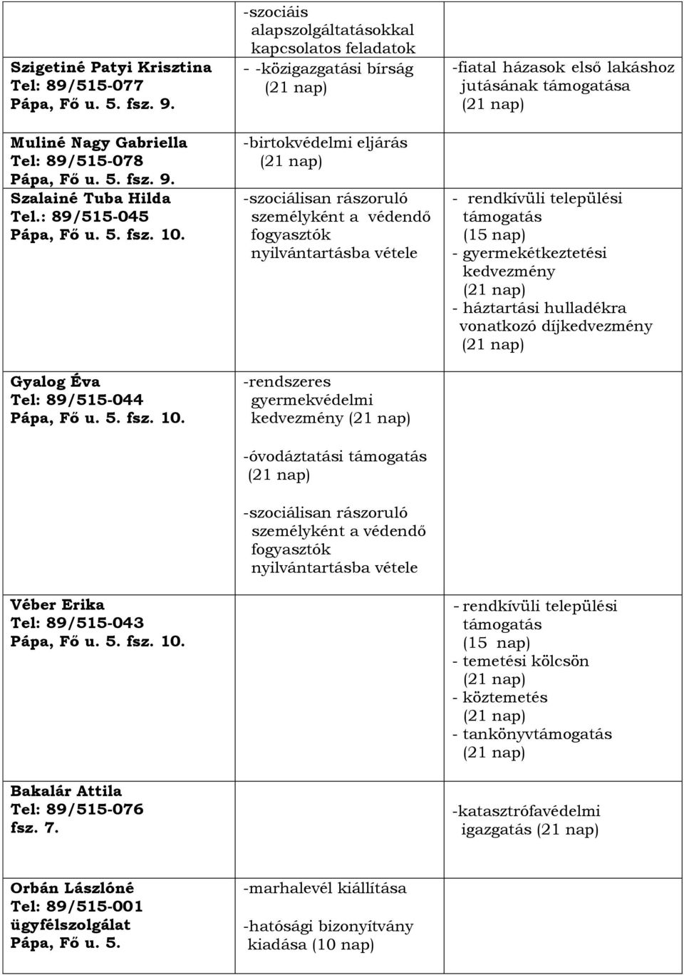 -szociáis alapszolgáltatásokkal kapcsolatos feladatok - -közigazgatási bírság -birtokvédelmi eljárás -szociálisan rászoruló személyként a védendő fogyasztók nyilvántartásba vétele -rendszeres