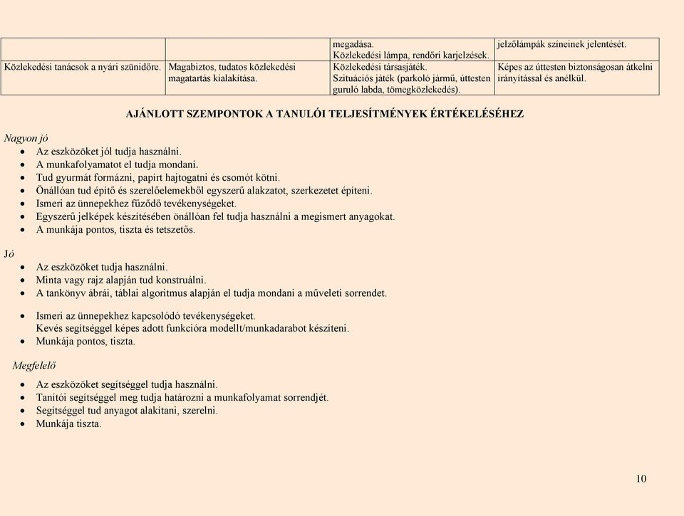 AJÁNLOTT SZEMPONTOK A TANULÓI TELJESÍTMÉNYEK ÉRTÉKELÉSÉHEZ Nagyon jó Az eszközöket jól tudja használni. A munkafolyamatot el tudja mondani. Tud gyurmát formázni, papírt hajtogatni és csomót kötni.