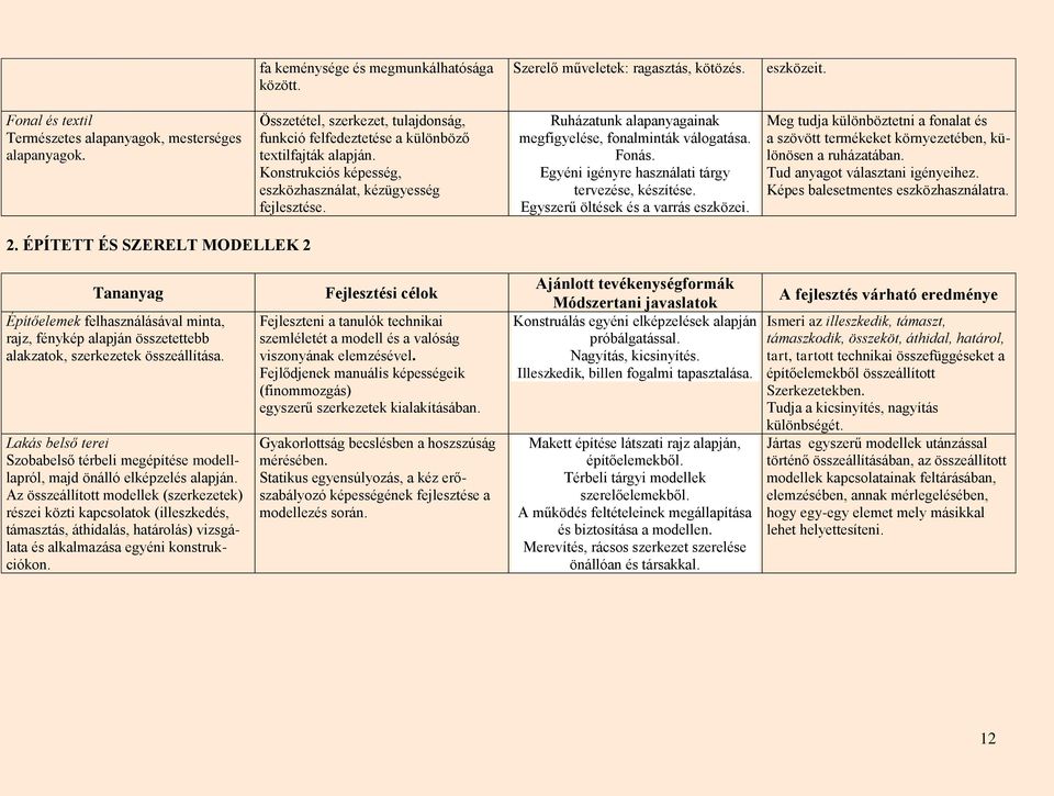 Ruházatunk alapanyagainak megfigyelése, fonalminták válogatása. Fonás. Egyéni igényre használati tárgy tervezése, készítése. Egyszerű öltések és a varrás eszközei.