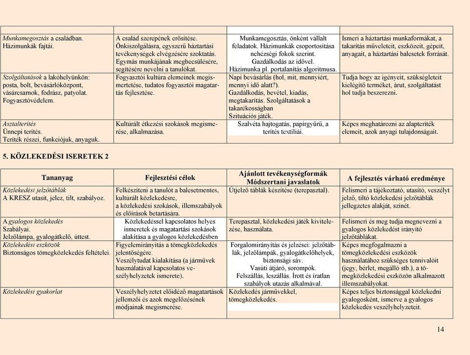 Egymás munkájának megbecsülésére, segítésére nevelni a tanulókat. Fogyasztói kultúra elemeinek megismertetése, tudatos fogyasztói magatartás fejlesztése.