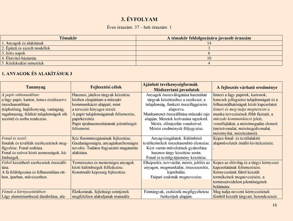 ANYAGOK ÉS ALAKÍTÁSUK 3 A papír otthonunkban: a lágy papír, karton, lemez érzékszervi összehasonlítása (téphetőség, hajlékonyság, vastagság, rugalmasság, felületi tulajdonságok stb.