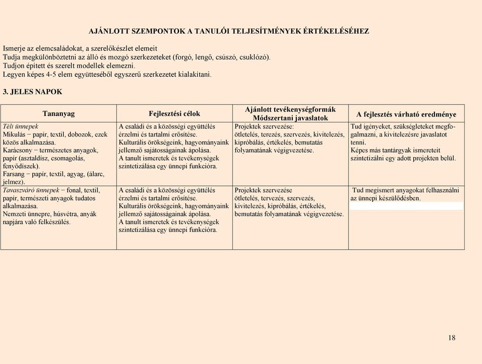 Karácsony természetes anyagok, papír (asztaldísz, csomagolás, fenyődíszek). Farsang papír, textil, agyag, (álarc, jelmez).