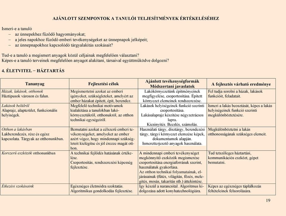 Képes-e a tanuló terveinek megfelelően anyagot alakítani, társaival együttműködve dolgozni? 4. ÉLETVITEL HÁZTARTÁS Házak, lakások, otthonok Háztípusok városon és falun.