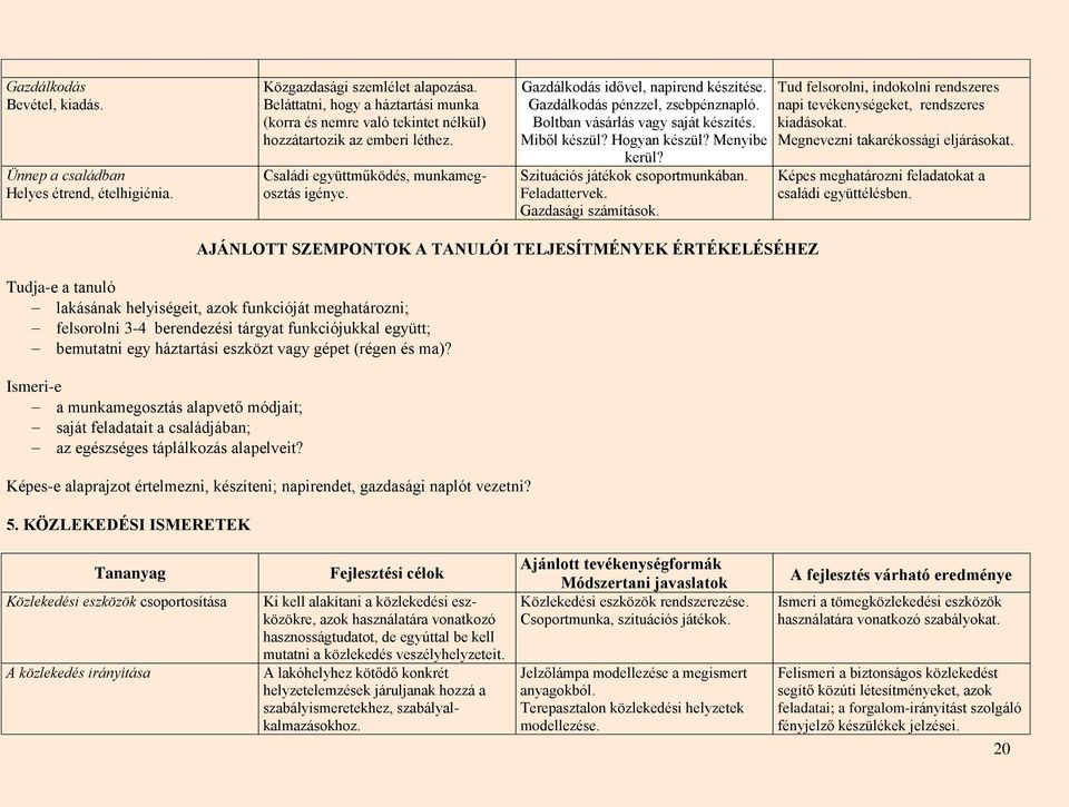 Gazdálkodás pénzzel, zsebpénznapló. Boltban vásárlás vagy saját készítés. Miből készül? Hogyan készül? Menyibe kerül? Szituációs játékok csoportmunkában. Feladattervek. Gazdasági számítások.