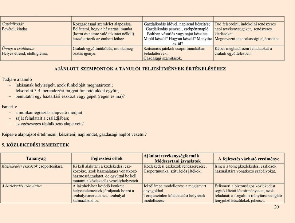 Gazdálkodás pénzzel, zsebpénznapló. Boltban vásárlás vagy saját készítés. Miből készül? Hogyan készül? Menyibe kerül? Szituációs játékok csoportmunkában. Feladattervek. Gazdasági számítások.