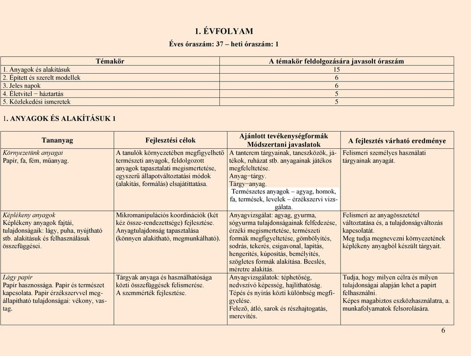 alakításuk és felhasználásuk összefüggései. Lágy papír Papír hasznossága. Papír és természet kapcsolata. Papír érzékszervvel megállapítható tulajdonságai: vékony, vastag.