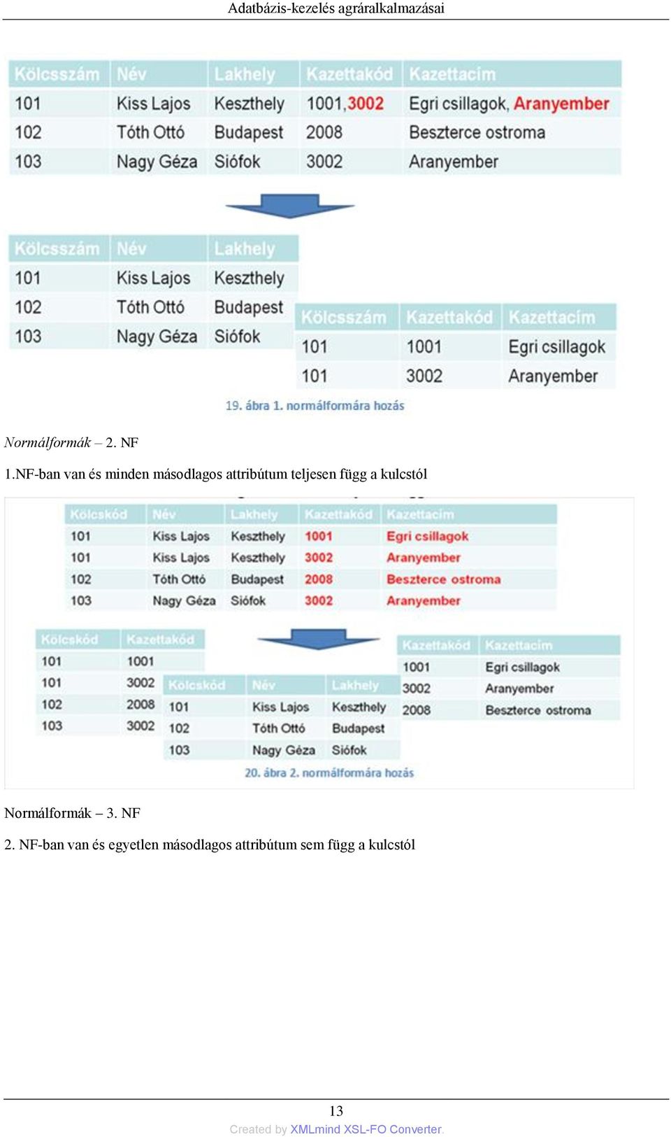 teljesen függ a kulcstól Normálformák 3. NF 2.