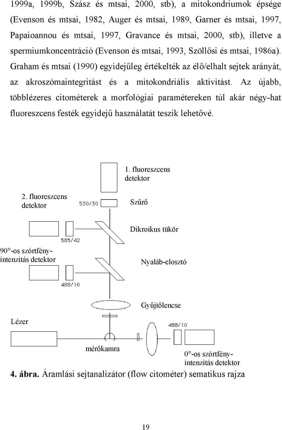Graham és mtsai (1990) egyidejűleg értékelték az élő/elhalt sejtek arányát, az akroszómaintegritást és a mitokondriális aktivitást.