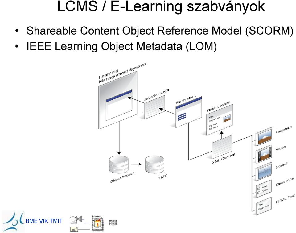 Reference Model (SCORM) IEEE