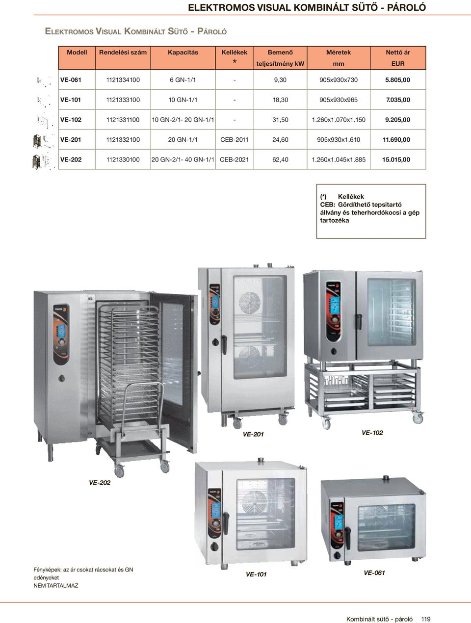 205,00 VE-201 1121332100 20 GN-1/1 CEB-2011 24,60 905x930x1.610 11.690,00 VE-202 1121330100 20 GN-2/1-40 GN-1/1 CEB-2021 62,40 1.260x1.045x1.885 15.