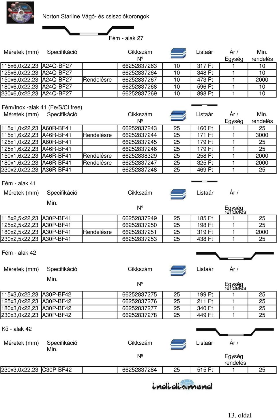 25 160 Ft 1 25 115x1,6x22,23 A46R-BF41 Rendelésre 66252837244 25 171 Ft 1 3000 125x1,0x22,23 A60R-BF41 66252837245 25 179 Ft 1 25 125x1,6x22,23 A46R-BF41 66252837246 25 179 Ft 1 25 150x1,6x22,23