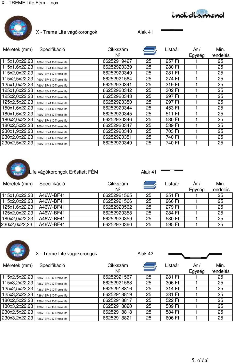 125x1,6x22,23 A60V-BF41 X-Treme life 66252920342 25 302 Ft 1 25 125x2,0x22,23 A60V-BF41 X-Treme life 66252920343 25 297 Ft 1 25 125x2,5x22,23 A60V-BF41 X-Treme life 66252920350 25 297 Ft 1 25