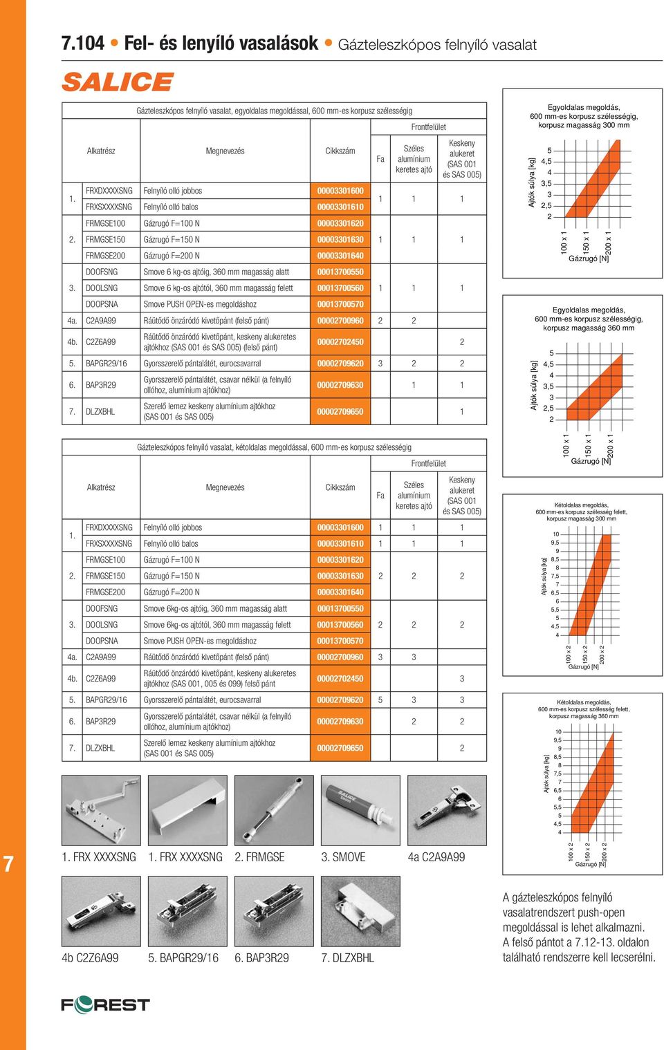 F= N 33 FRMGSE15 Gázrugó F=15 N 3313 FRMGSE Gázrugó F= N 33 DOOFSNG Smove kg-os ajtóig, 3 mm magasság alatt 1355 DOOLSNG Smove kg-os ajtótól, 3 mm magasság felett 135 DOOPSNA Smove PUSH OPEN-es