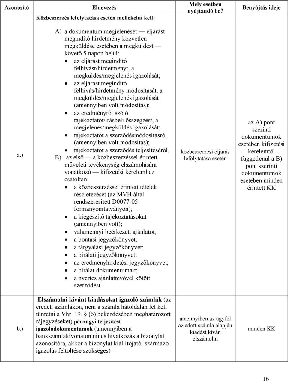 igazolását; az eljárást megindító felhívás/hirdetmény módosítását, a megküldés/megjelenés igazolását (amennyiben volt módosítás); az eredményről szóló tájékoztatót/írásbeli összegzést, a