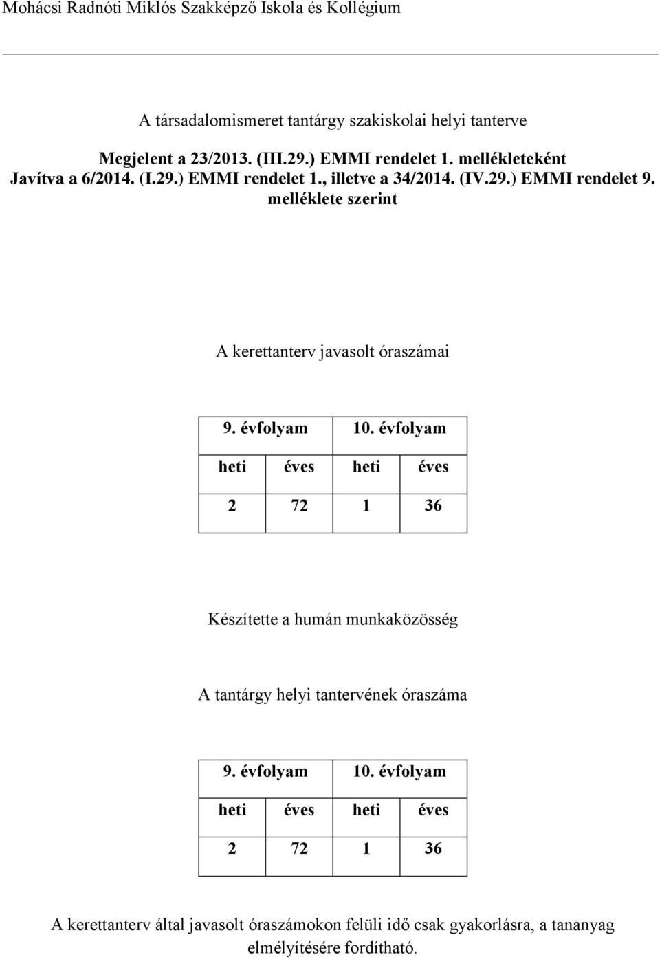 melléklete szerint A kerettanterv javasolt óraszámai 9. évfolyam 10.