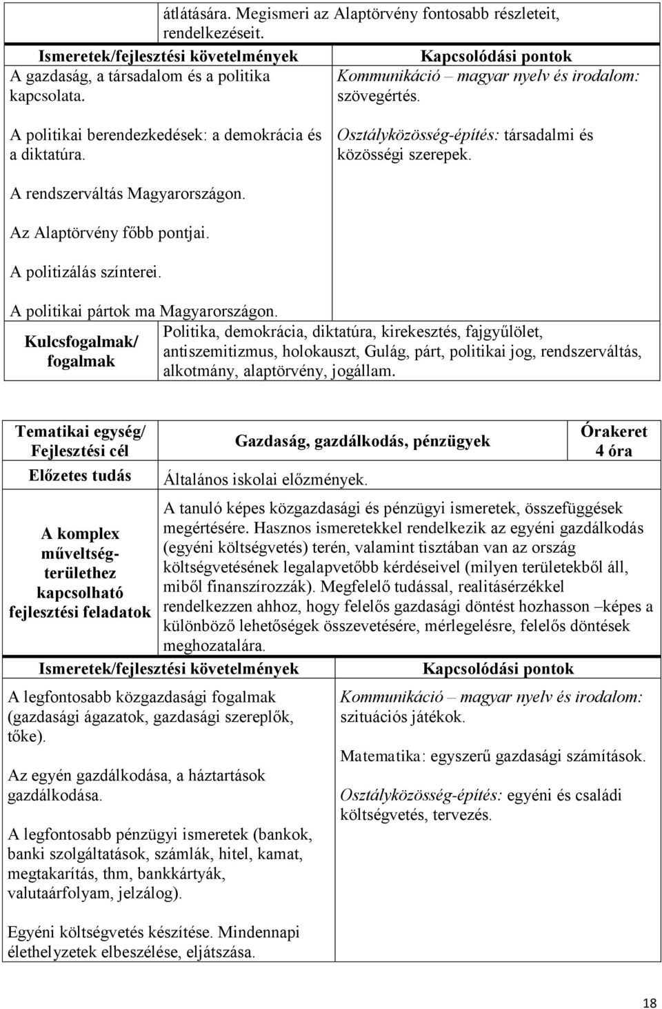 A politizálás színterei. A politikai pártok ma Magyarországon.