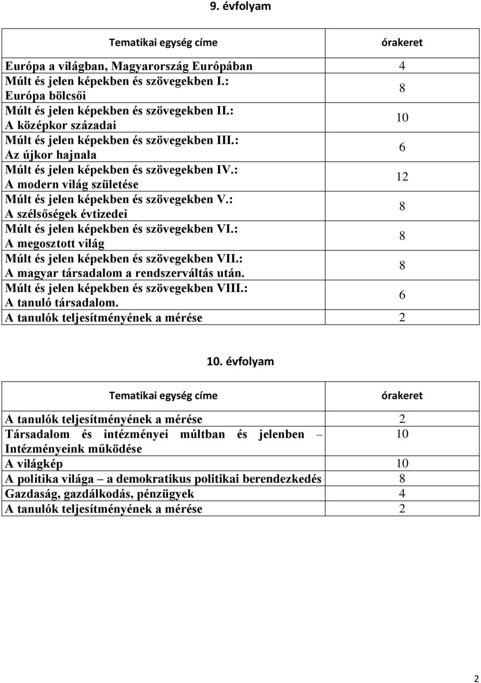 : A szélsőségek évtizedei 8 Múlt és jelen képekben és szövegekben VI.: A megosztott világ 8 Múlt és jelen képekben és szövegekben VII.: A magyar társadalom a rendszerváltás után.