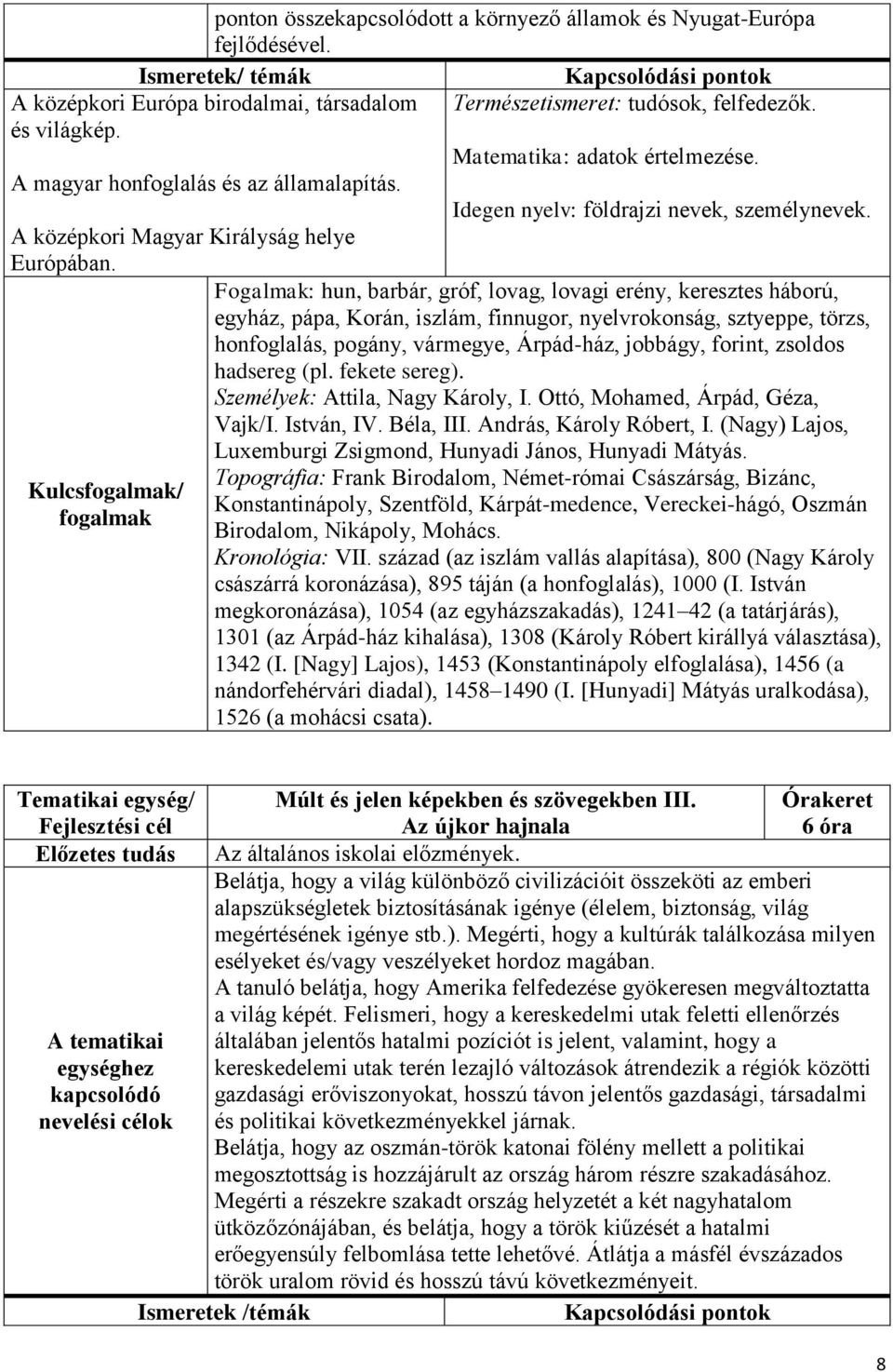 Fogalmak: hun, barbár, gróf, lovag, lovagi erény, keresztes háború, egyház, pápa, Korán, iszlám, finnugor, nyelvrokonság, sztyeppe, törzs, honfoglalás, pogány, vármegye, Árpád-ház, jobbágy, forint,