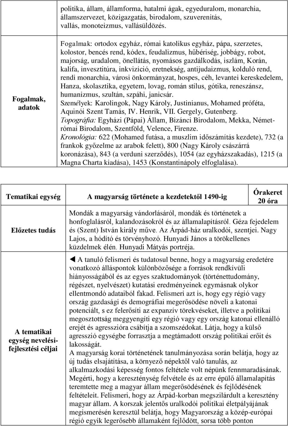 gazdálkodás, iszlám, Korán, kalifa, invesztitúra, inkvizíció, eretnekség, antijudaizmus, kolduló rend, rendi monarchia, városi önkormányzat, hospes, céh, levantei kereskedelem, Hanza, skolasztika,