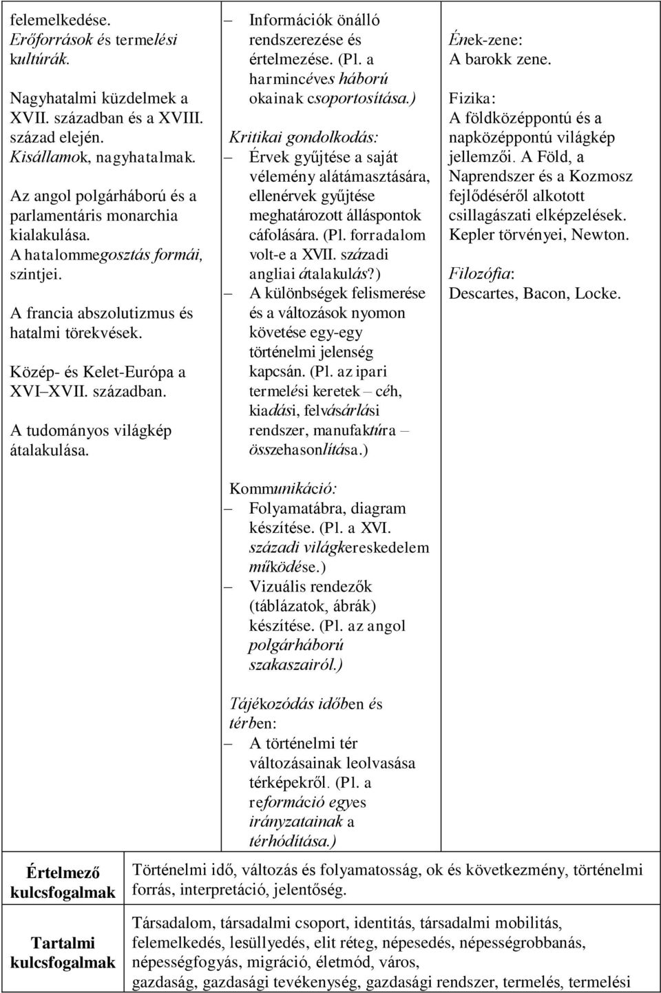 A tudományos világkép átalakulása. Információk önálló rendszerezése és értelmezése. (Pl. a harmincéves háború okainak csoportosítása.