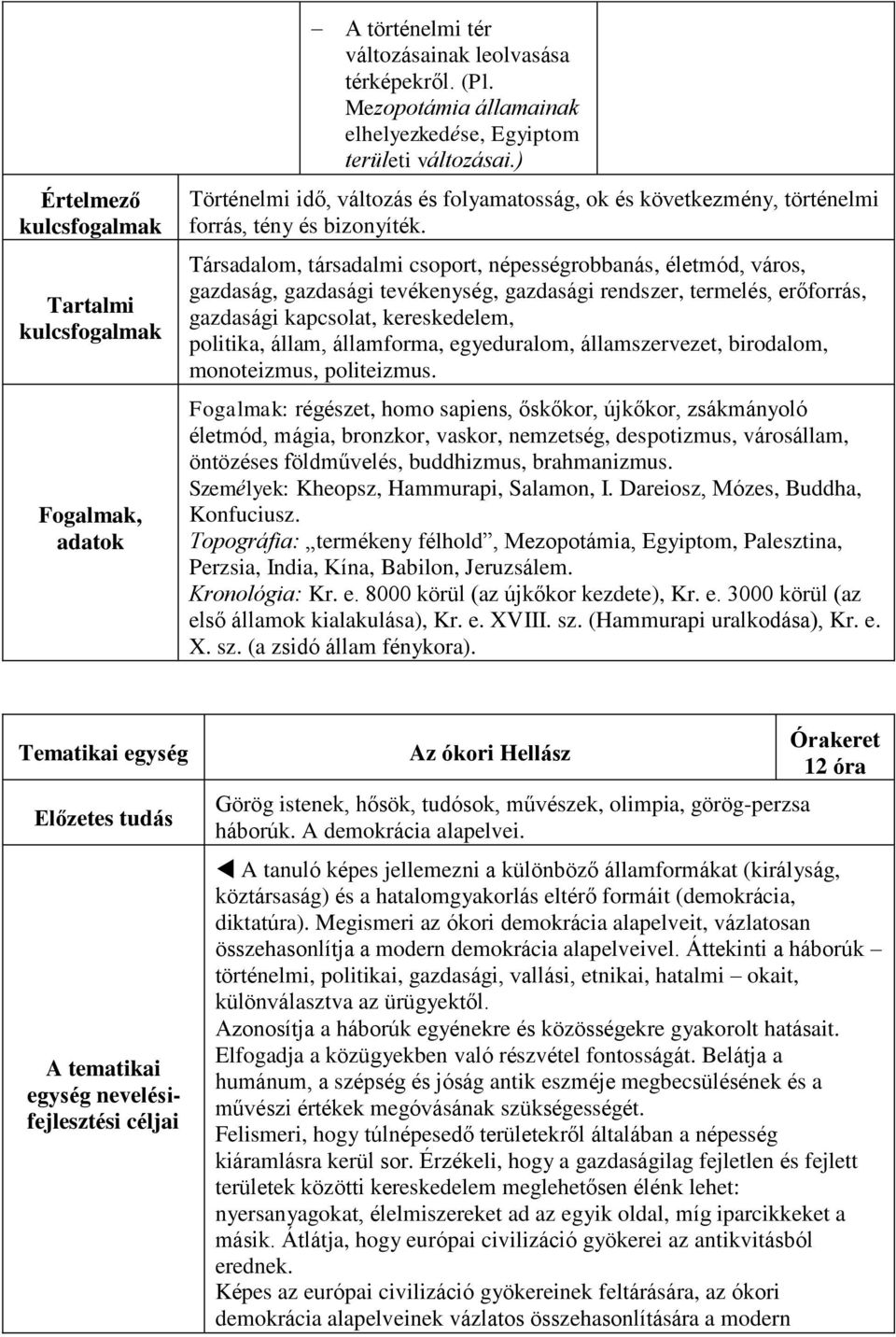 Társadalom, társadalmi csoport, népességrobbanás, életmód, város, gazdaság, gazdasági tevékenység, gazdasági rendszer, termelés, erőforrás, gazdasági kapcsolat, kereskedelem, politika, állam,