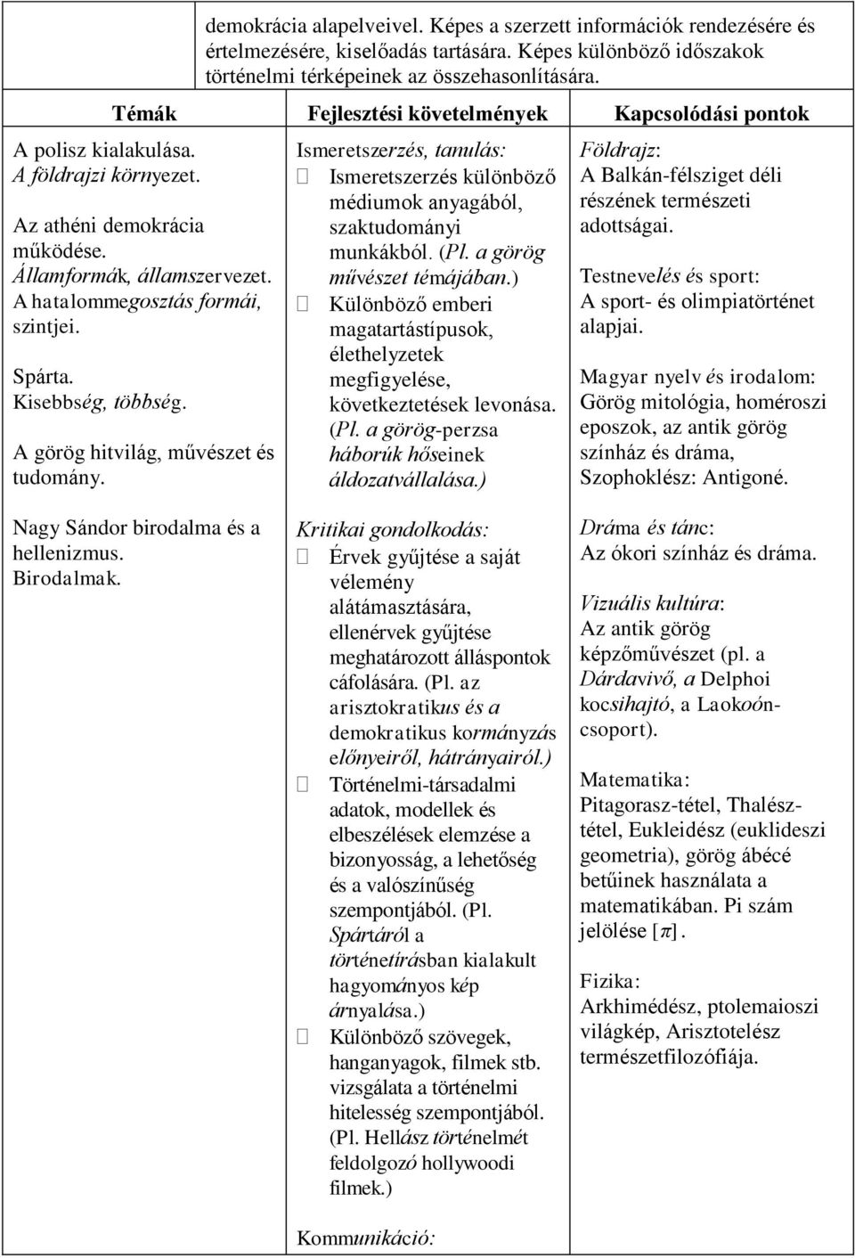 A hatalommegosztás formái, szintjei. Spárta. Kisebbség, többség. A görög hitvilág, művészet és tudomány. Ismeretszerzés, tanulás: Ismeretszerzés különböző médiumok anyagából, szaktudományi munkákból.