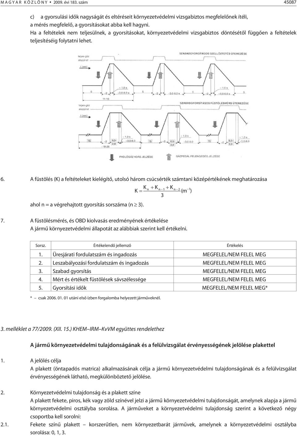A füstölés (K) a feltételeket kielégítõ, utolsó három csúcsérték számtani középértékének meghatározása K K K K n n1 n2 1 ( m ) 3 aholn=avégrehajtott gyorsítás sorszáma (n 3). 7.