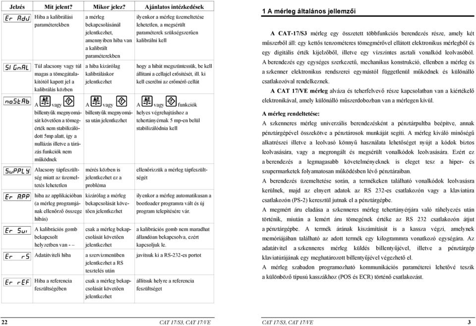 kalibrált paraméterekben a hiba kizárólag kalibráláskor jelentkezhet A vagy A vagy billentyűk megnyomását követően a tömegérték billentyűk megnyomása után jelentkezhet nem stabilizáló- dott 5mp