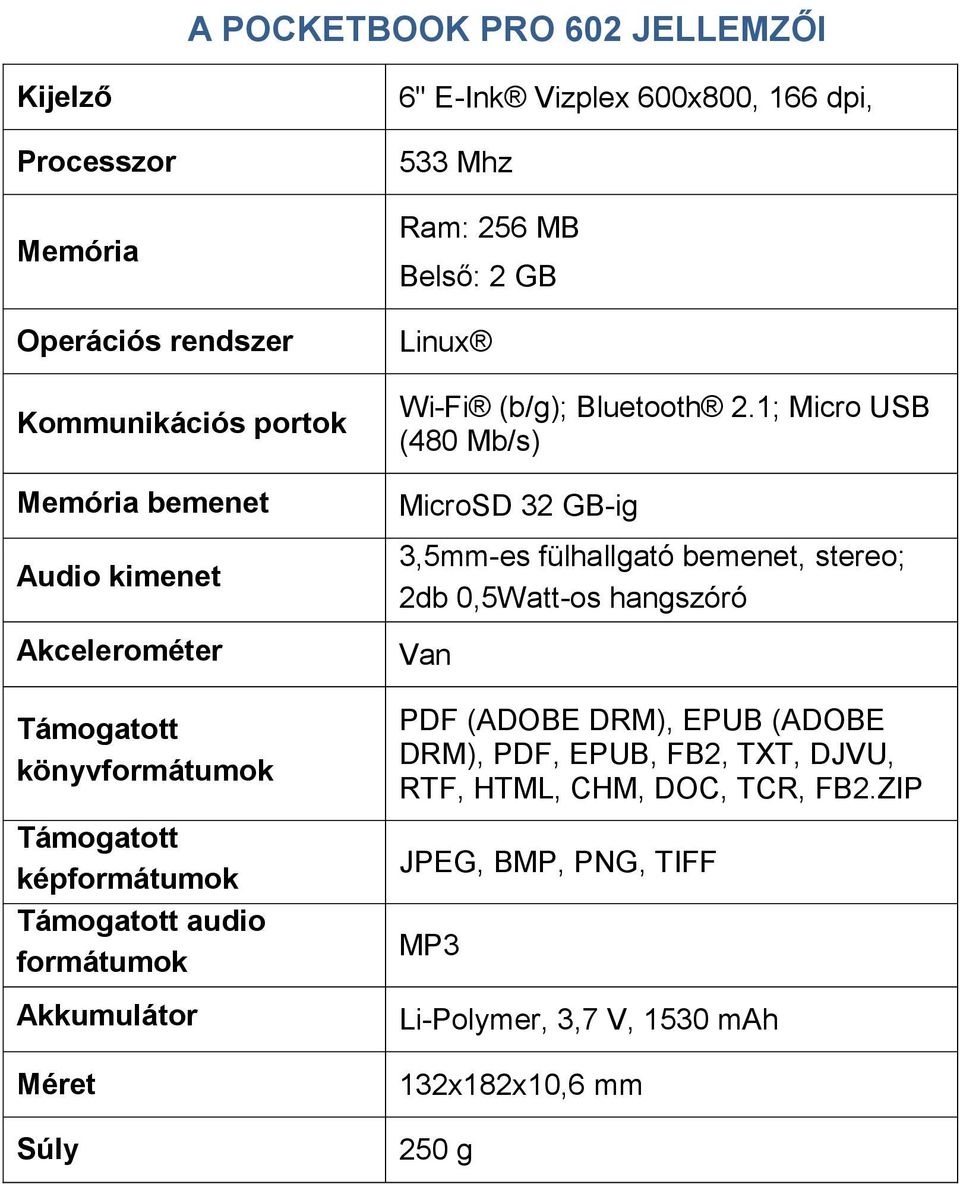 2 GB Linux Wi-Fi (b/g); Bluetooth 2.