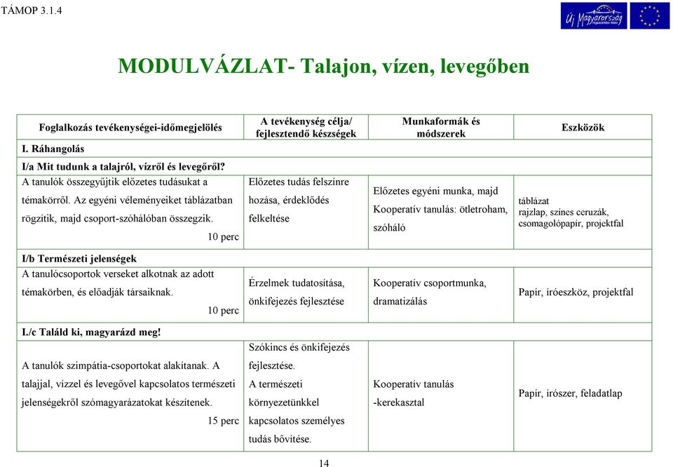 Az egyéni véleményeiket táblázatban rögzítik, majd csoport-szóhálóban összegzik.