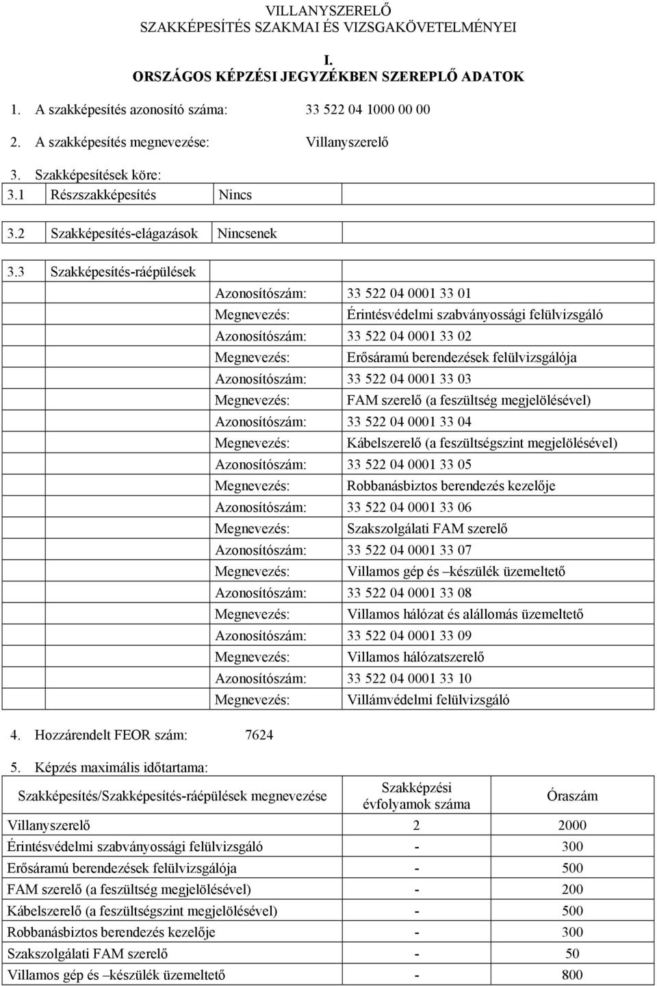 3 Szakképesítés-ráépülések Azonosítószám: 33 522 04 0001 33 01 Megnevezés: Érintésvédelmi szabványossági felülvizsgáló Azonosítószám: 33 522 04 0001 33 02 Megnevezés: Erősáramú berendezések