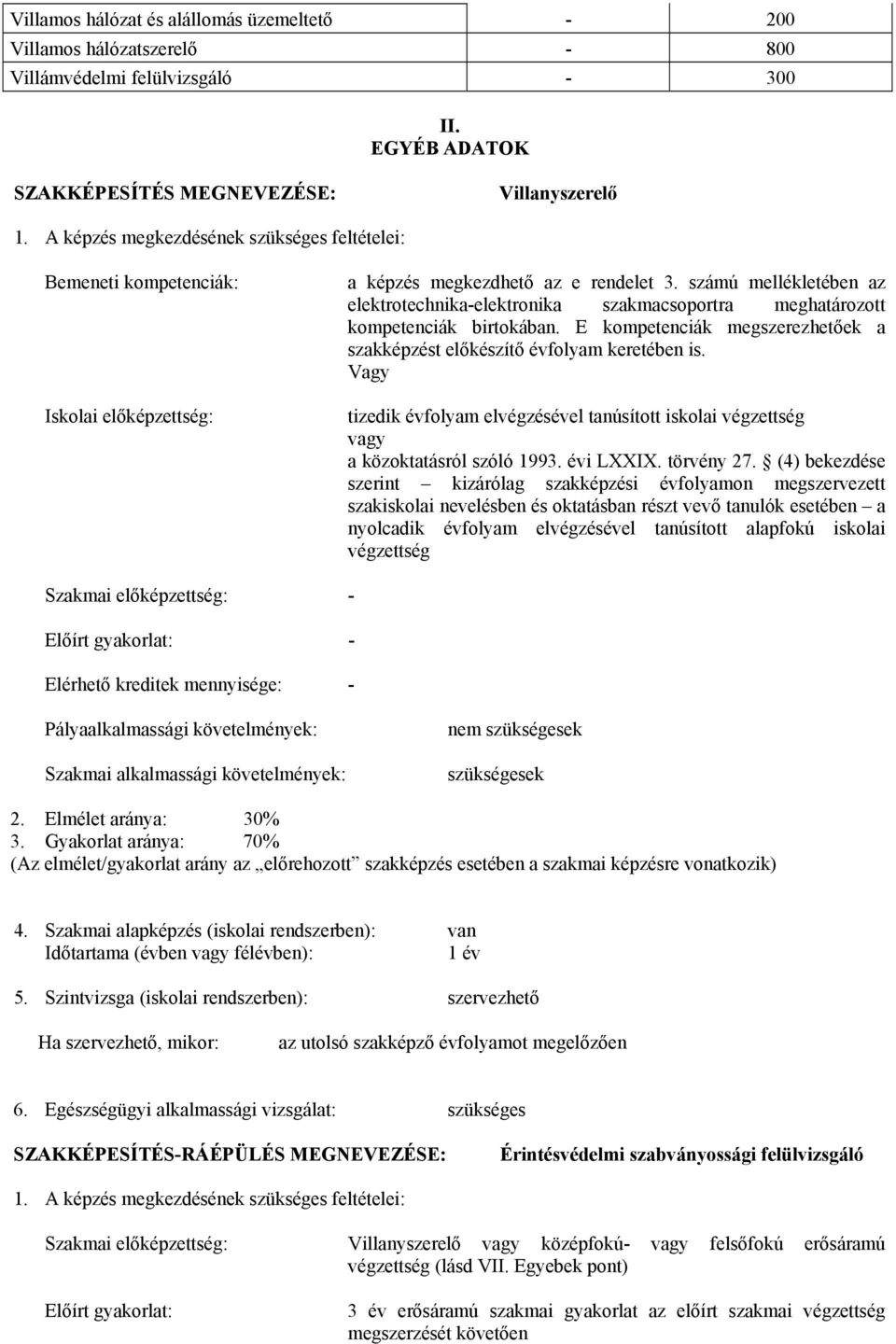 számú mellékletében az elektrotechnika-elektronika szakmacsoportra meghatározott kompetenciák birtokában. E kompetenciák megszerezhetőek a szakképzést előkészítő évfolyam keretében is.