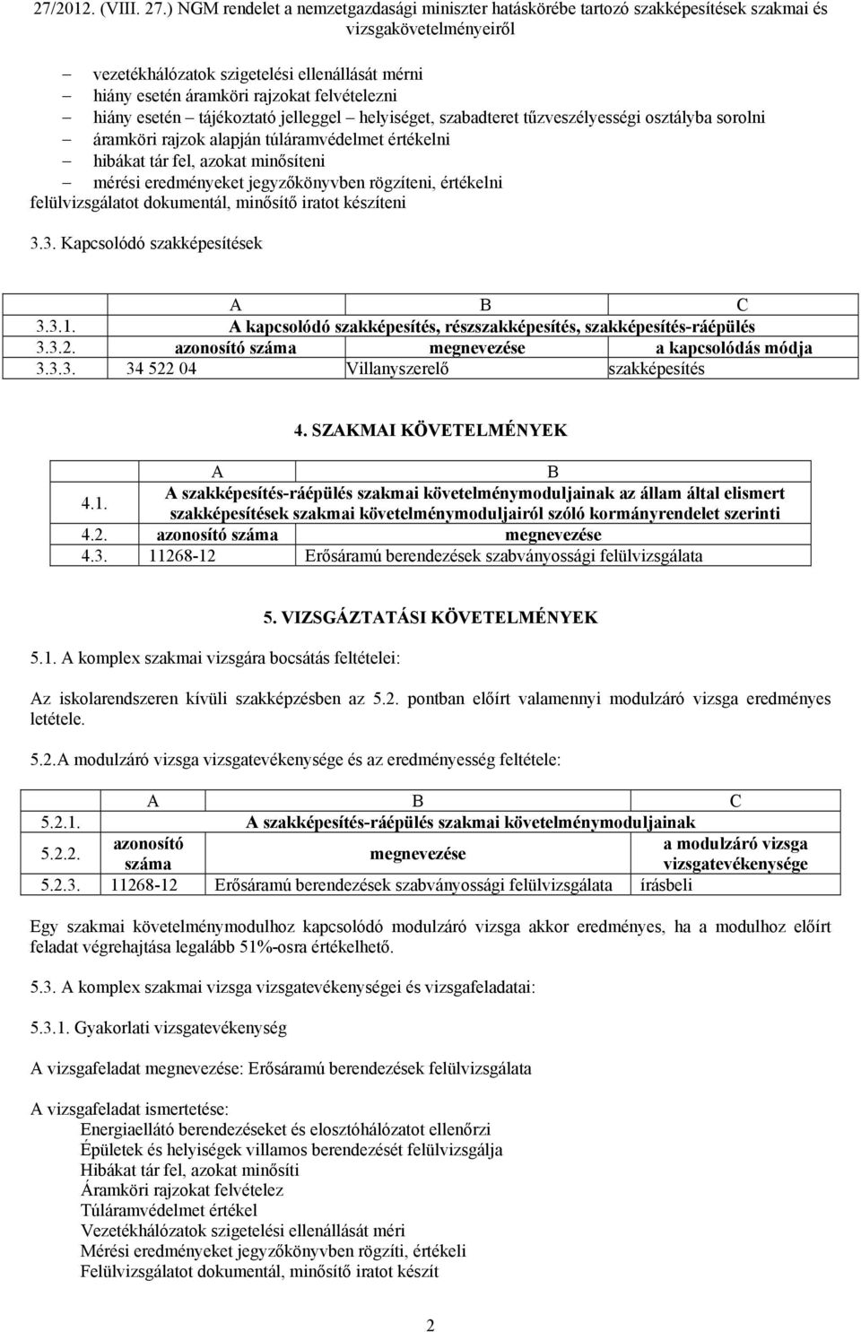 3. Kapcsolódó szakképesítések 3.3.1. A kapcsolódó szakképesítés, részszakképesítés, szakképesítés-ráépülés 3.3.2. azonosító száma megnevezése a kapcsolódás módja 3.3.3. 34 522 04 Villanyszerelő szakképesítés 4.