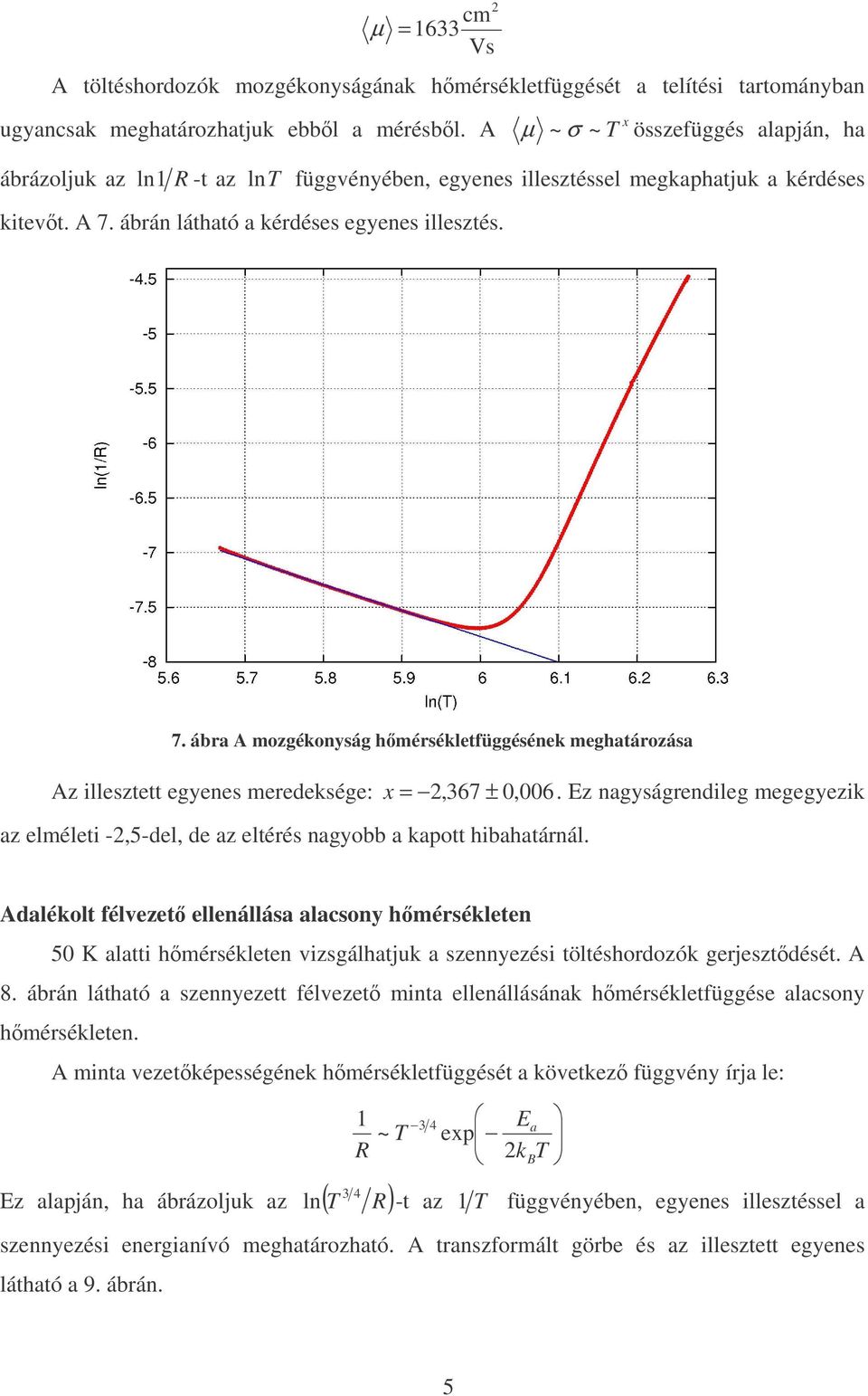 ábrán látható a kérdéses egyenes illesztés. 7. ábra A mozgékonyság hmérsékletfüggésének meghatározása Az illesztett egyenes meredeksége: x =,67 ± 0, 006.