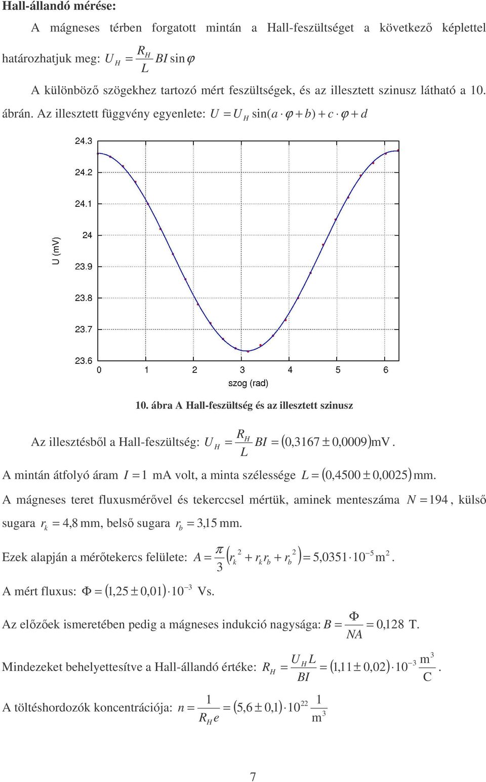 ábra A all-feszültség és az illesztett szinusz Az illesztésbl a all-feszültség: U = BI = ( 0,167 ± 0,0009)mV L A mintán átfolyó áram = 1.