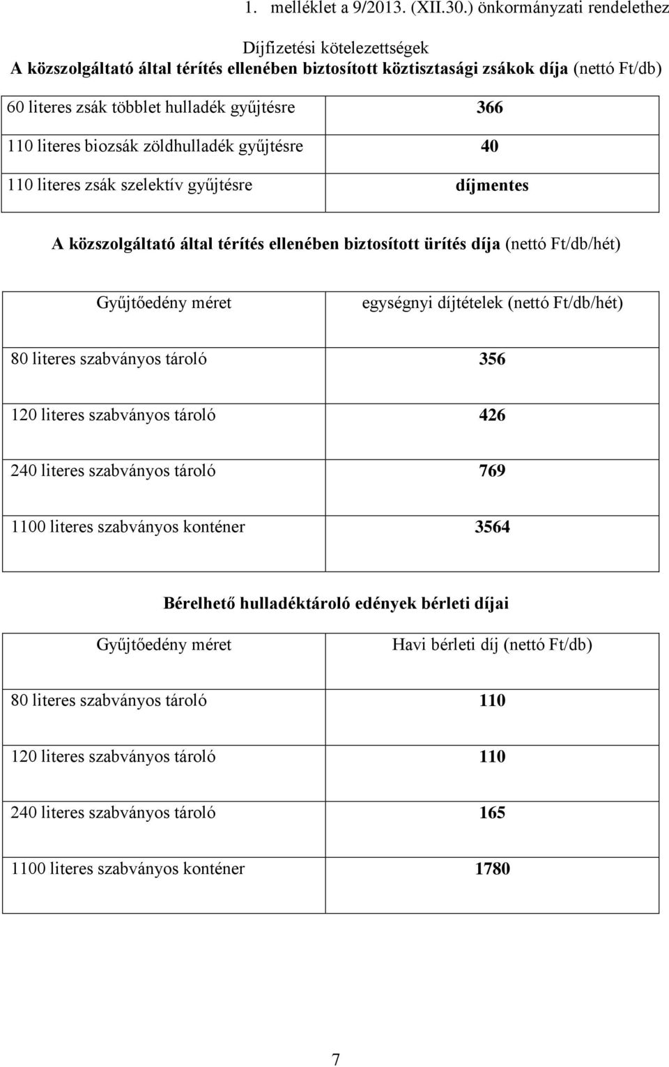 literes biozsák zöldhulladék gyűjtésre 40 110 literes zsák szelektív gyűjtésre díjmentes A közszolgáltató által térítés ellenében biztosított ürítés díja (nettó Ft/db/hét) Gyűjtőedény méret egységnyi