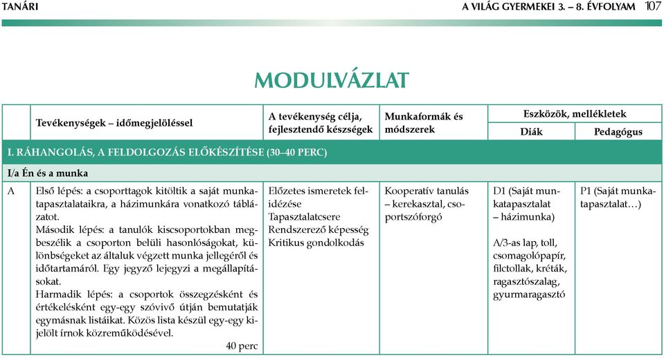 Második lépés: a tanulók kiscsoportokban megbeszélik a csoporton belüli hasonlóságokat, különbségeket az általuk végzett munka jellegéről és időtartamáról. Egy jegyző lejegyzi a megállapításokat.