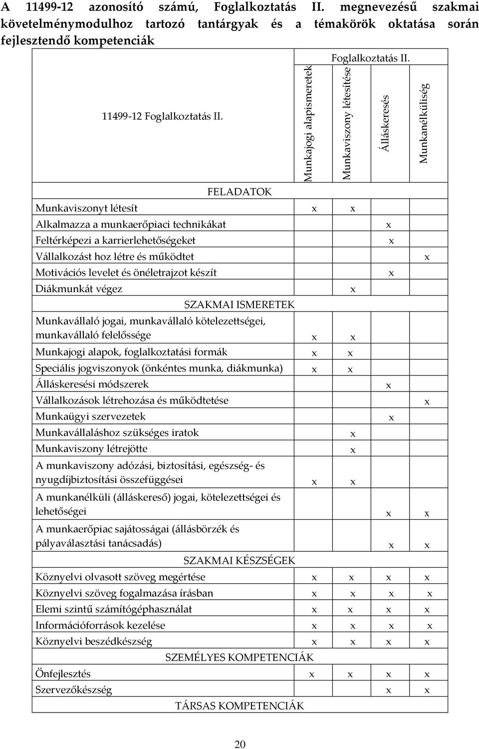 végez SZAKMAI ISMERETEK Munkavállaló jogai, munkavállaló kötelezettségei, munkavállaló felelőssége Munkajogi alapok, foglalkoztatási formák Speciális jogviszonyok (önkéntes munka, diákmunka)