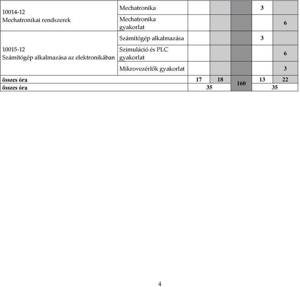 gyakorlat Számítógép alkalmazása 3 Szimuláció és PLC gyakorlat