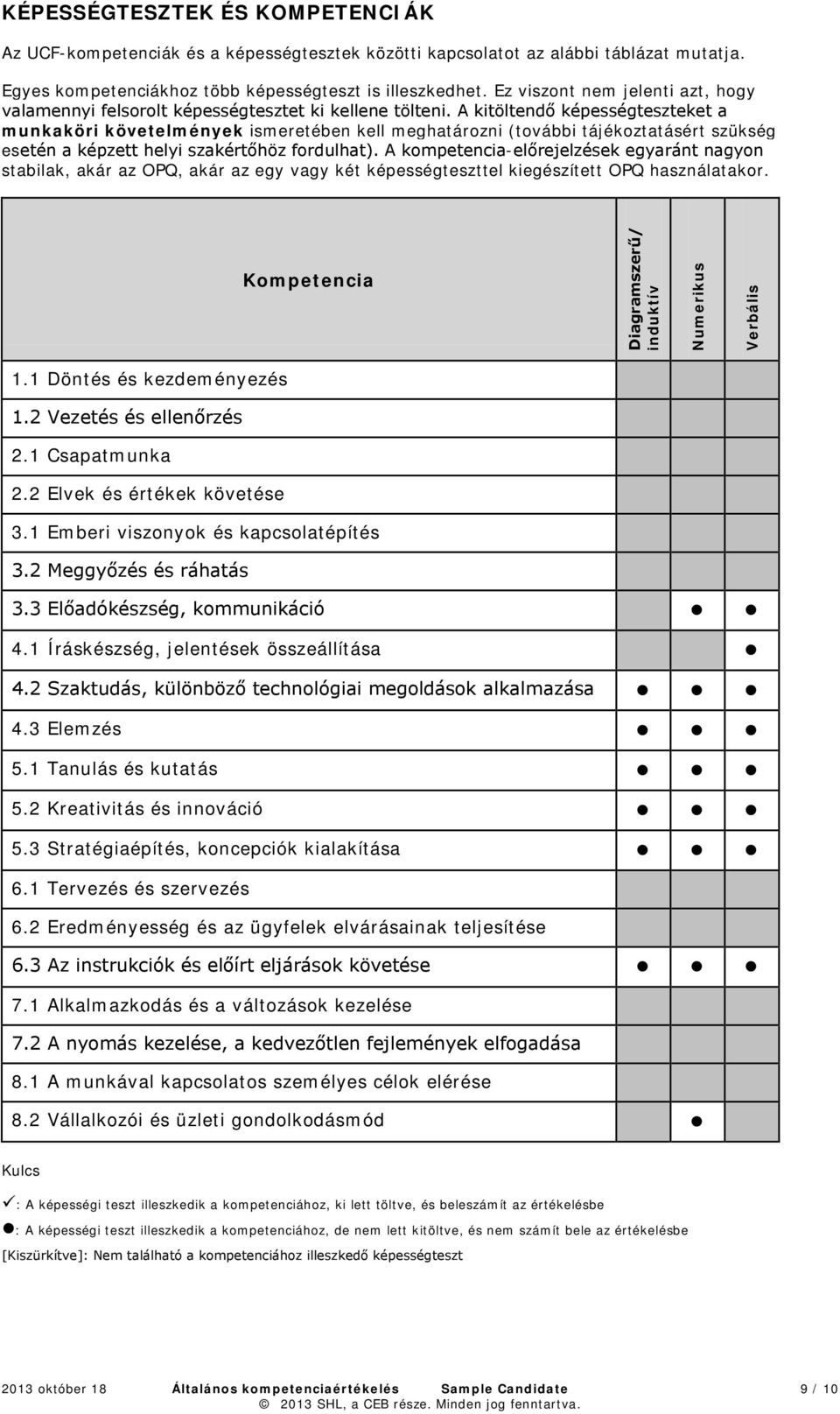 A kitöltendő képességteszteket a munkaköri követelmények ismeretében kell meghatározni (további tájékoztatásért szükség esetén a képzett helyi szakértőhöz fordulhat).