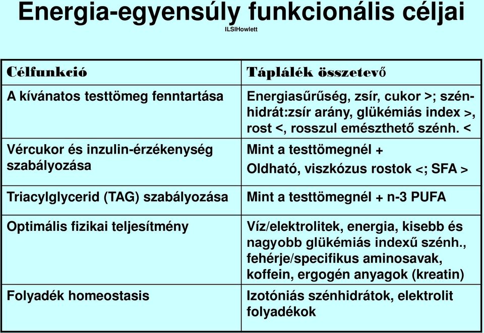 index >, rost <, rosszul emészthető szénh.