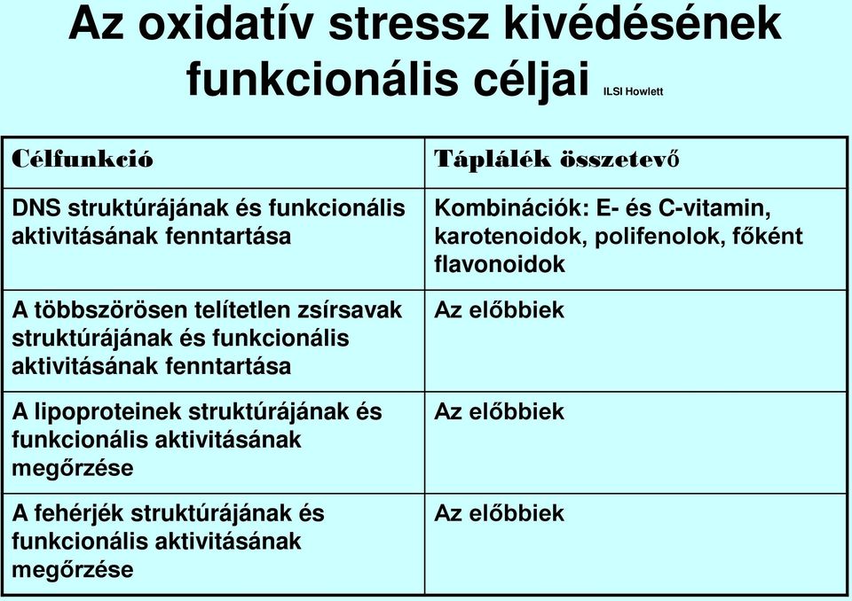 struktúrájának és funkcionális aktivitásának megőrzése A fehérjék struktúrájának és funkcionális aktivitásának megőrzése