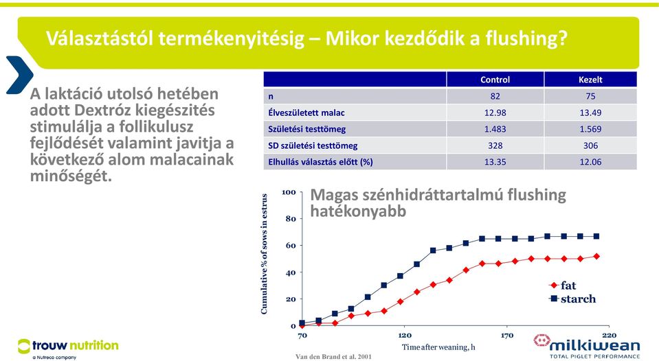 malacainak minőségét.