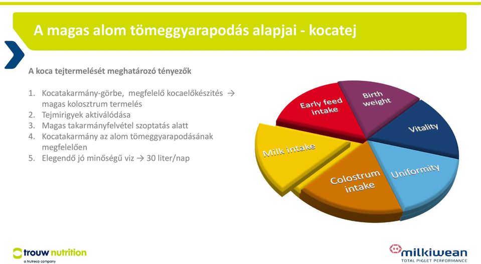 Kocatakarmány-görbe, megfelelő kocaelőkészités magas kolosztrum termelés 2.